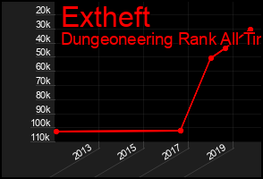 Total Graph of Extheft
