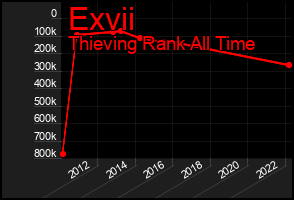 Total Graph of Exvii