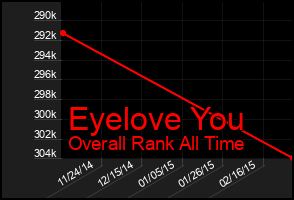 Total Graph of Eyelove You
