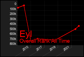 Total Graph of Eyl