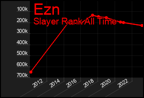 Total Graph of Ezn