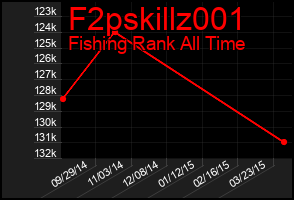 Total Graph of F2pskillz001