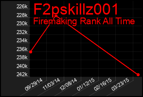 Total Graph of F2pskillz001