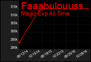 Total Graph of Faaabulouuss