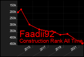 Total Graph of Faadii92
