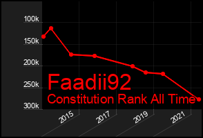 Total Graph of Faadii92