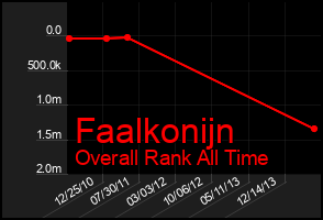 Total Graph of Faalkonijn