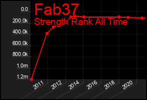 Total Graph of Fab37