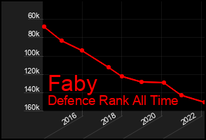 Total Graph of Faby