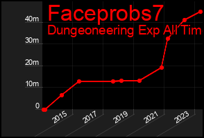 Total Graph of Faceprobs7