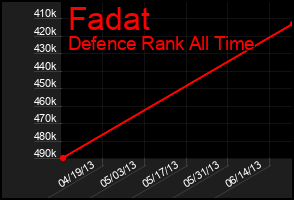 Total Graph of Fadat