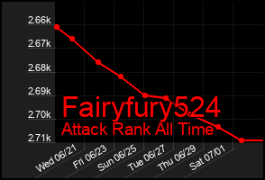 Total Graph of Fairyfury524