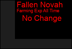 Total Graph of Fallen Novah
