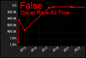 Total Graph of False