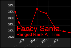 Total Graph of Fancy Santa
