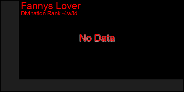 Last 31 Days Graph of Fannys Lover