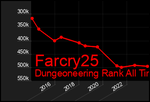 Total Graph of Farcry25