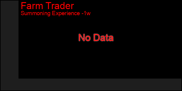 Last 7 Days Graph of Farm Trader