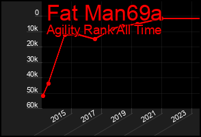 Total Graph of Fat Man69a