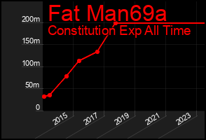 Total Graph of Fat Man69a