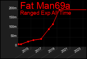 Total Graph of Fat Man69a