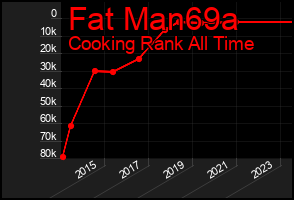 Total Graph of Fat Man69a
