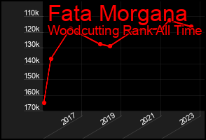 Total Graph of Fata Morgana