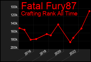 Total Graph of Fatal Fury87