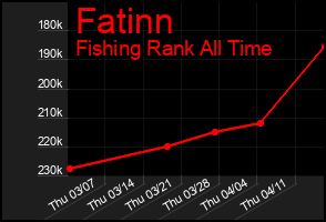 Total Graph of Fatinn