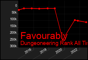 Total Graph of Favourably