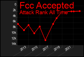 Total Graph of Fcc Accepted