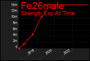 Total Graph of Fe26male