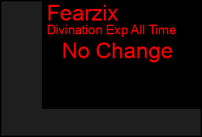 Total Graph of Fearzix