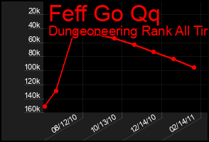 Total Graph of Feff Go Qq