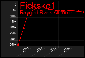 Total Graph of Fickske1