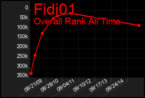 Total Graph of Fidi01