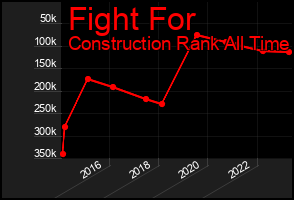 Total Graph of Fight For