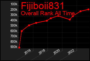 Total Graph of Fijiboii831