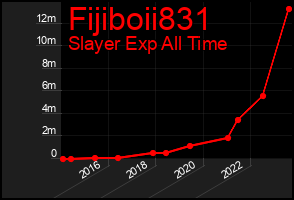 Total Graph of Fijiboii831