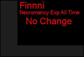 Total Graph of Finnni
