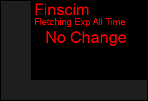 Total Graph of Finscim