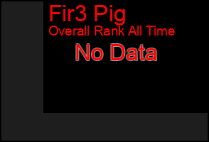Total Graph of Fir3 Pig