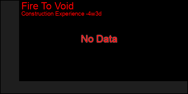 Last 31 Days Graph of Fire To Void