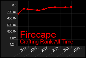 Total Graph of Firecape