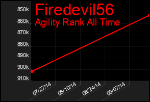 Total Graph of Firedevil56