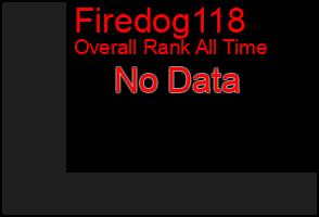 Total Graph of Firedog118