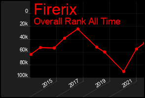 Total Graph of Firerix