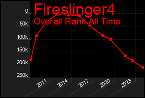 Total Graph of Fireslinger4