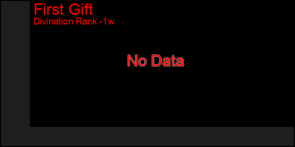 Last 7 Days Graph of First Gift