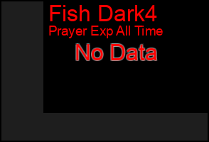 Total Graph of Fish Dark4